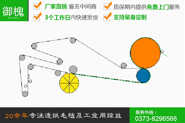 單網(wǎng)單缸紙機(jī)