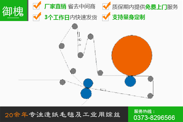 長(zhǎng)網(wǎng)單缸紙機(jī)