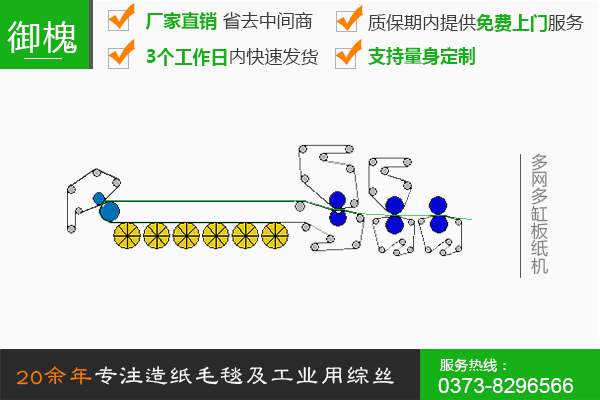 多網(wǎng)多缸板紙機(jī)