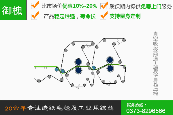 真空吸移兩道大輥徑盲孔壓榨